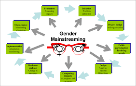 gender mainstreaming in all steps of a