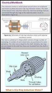 what is slip ring induction motor