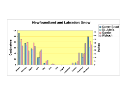 File Newfoundland And Labrador Snowfall Chart Png Wikipedia