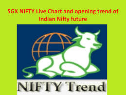 Sgx Nifty Live Chart And Opening Trend Of Indian Nifty