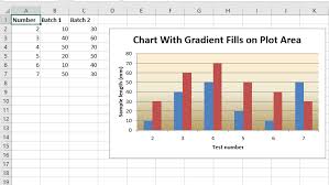 Python Plotting An Excel Chart With Gradient Fills Using