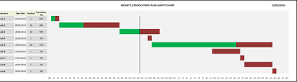 Excel Gantt Chart By Conditional Formatting Ver 2 Beat
