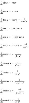 Images Of Derivative And Integral Table Spacehero