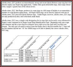 Ruger Ring Chart Related Keywords Suggestions Ruger Ring