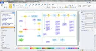 Flow Chart Creator Onion Diagram Maker Process Flowchart