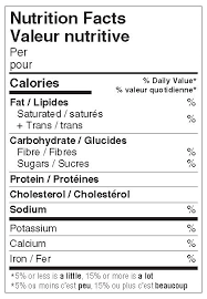 Available in.73x1.207 inches + bleed. 33 Blank Nutrition Label Template Word Label Design Ideas 2020