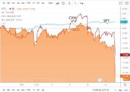 GEO, CoreCivic stocks dive as Biden plans to scale back use of private  prisons (NYSE:GEO) | Seeking Alpha