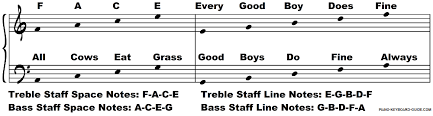 The Piano Grand Staff And Its Notes