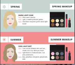 right makeup for your skin tone