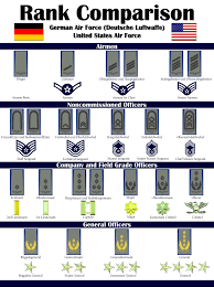 German air force rank comparison