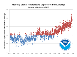 Global Climate Report August 2016 Top 15 Monthly Global