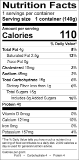 blueberry nutrition facts