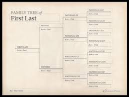 Family Tree Template How To Get Started Genealogybank
