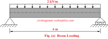 calculation of bending stress in a beam