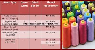 Sewing Thread Consumption Calculation Method In Apparel