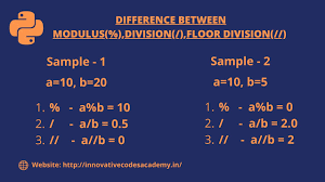 difference between modulus division