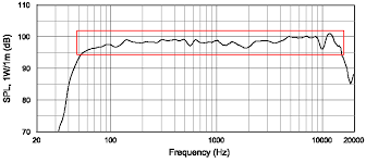 Frequency Response Speaker Buyers Guide