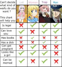 Waifu Chart Waifu Meme Special A Anime Funny Pictures