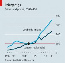 Agricultural Land Raking It In Britain The Economist