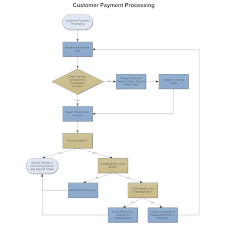 Example Image Customer Payment Process Flow Process Flow