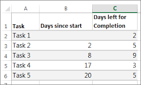 present your data in a gantt chart in excel
