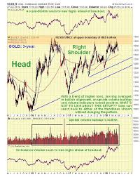 Gold Will Do A Moonshot Goldbroker Com