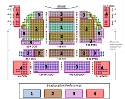 eugene o neill theatre seating chart