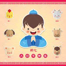 The 7th Day Of The Chinese New Year : Renri (the Common Person's Birthday).  (translation:1st Rooster, 2nd Dog, 3rd Pig, 4th Goat, 5th Ox, 6th Horse,  7th Human / Happy Renri's Day)