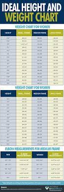ideal height weight chart