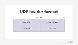 Is UDP an IP?