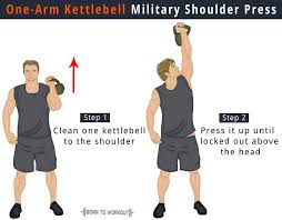 Kettlebell Military Shoulder Press How To Do Proper Forms