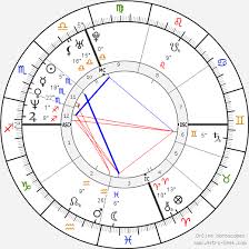 Winona Ryder Birth Chart Horoscope Date Of Birth Astro