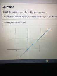 Solved Question Graph The Equation Y