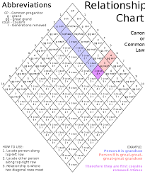 File Canon Law Relationship Chart Example Svg Wikimedia