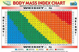 Figure Out My Body Mass Index Bmi Sign Up