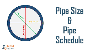 Pipe Sizes And Pipe Schedule A Complete Guide For Piping Professional