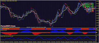 Heiken Ashi Adx System Best Forex Trading Strategy For