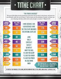 Tithing Chart By Epiphany Creations Issuu