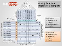 Quality Function Deployment Template Get More Free