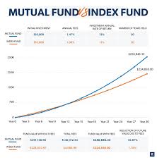 index funds vs mutual funds what s