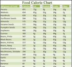 Food Calorie Chart Vegetable Calorie Chart Calorie Chart
