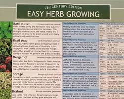 Unmistakable Herb Picture Chart Medicinal Herb Chart Want To