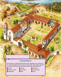 Build A Spanish Texas Mission Model