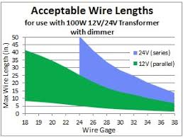 Nichrome Wire And Transformer Selection