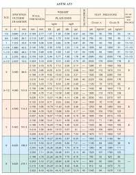 62 Conclusive Erw Pipe Size Chart In Mm