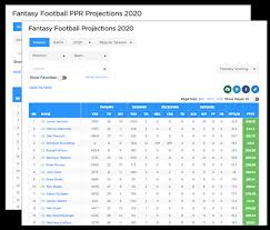 The worst fantasy football punishments for last place nfl players bring soccer traditions to the nfl but it only takes one breakaway run for gurley to reel in the fantasy points, and he's one of few. Fantasy Football Draft Kit 2020 Fantasydata
