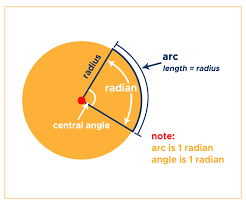 Degrees To Radians Convert Calculate
