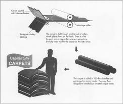 how carpet is made making used