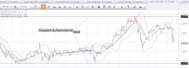 Complex Forex Trading System Learn Forex Trading