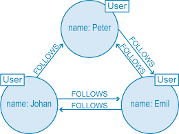 Graph Databases For Beginners Why Graph Technology Is The